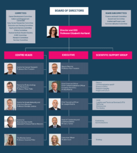 Organisational Structure - Hudson Institute Of Medical Research