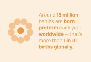 Around 15 million babies are born preterm each year worldwide - that's more than 1 in 10 births globally